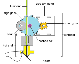 wade extruder diagram