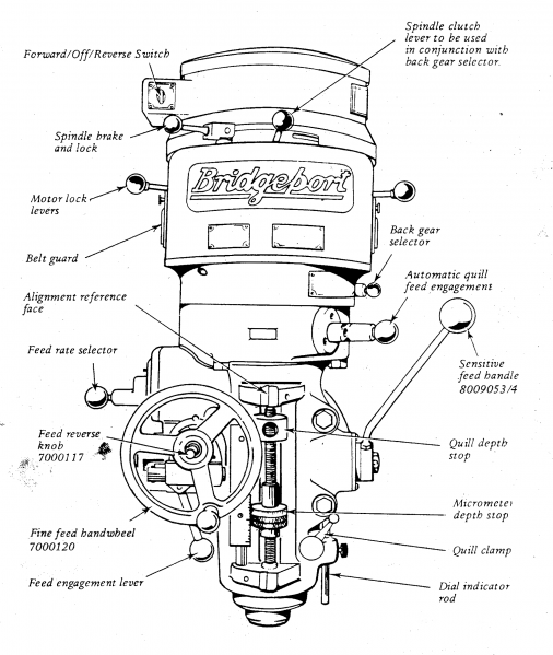 Bridgeport J-head diagram